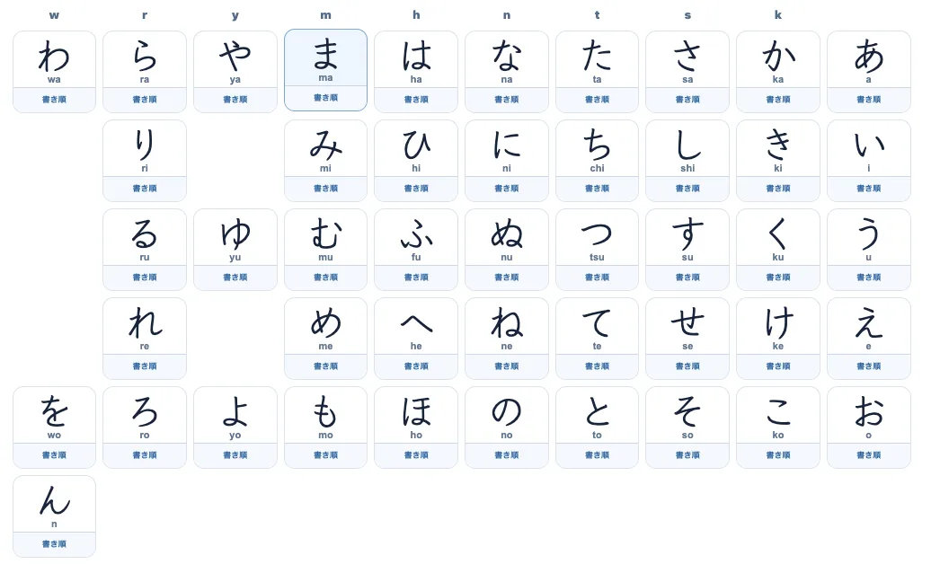手書き風のひらがなとローマ字を並べた文字一覧